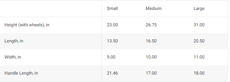Blossoms & Butterflies- Cabin Suitcase